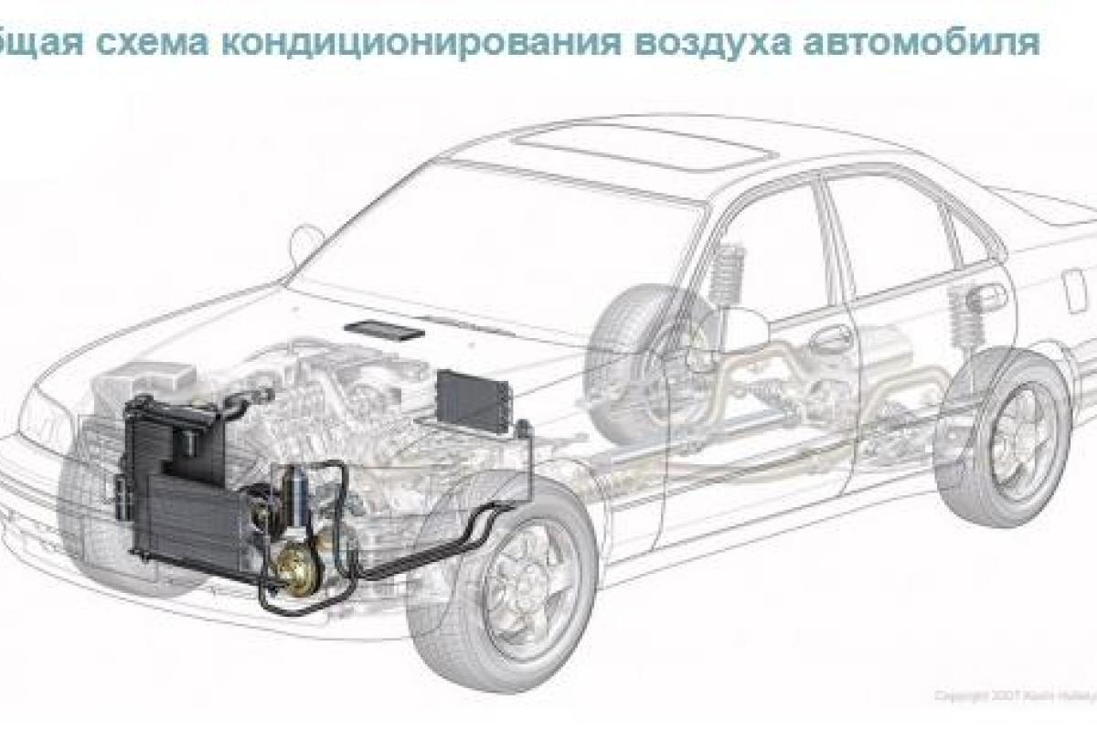 Из чего состоит система кондиционирования автомобиля Из чего состоит система кондиционирования автомобиля
