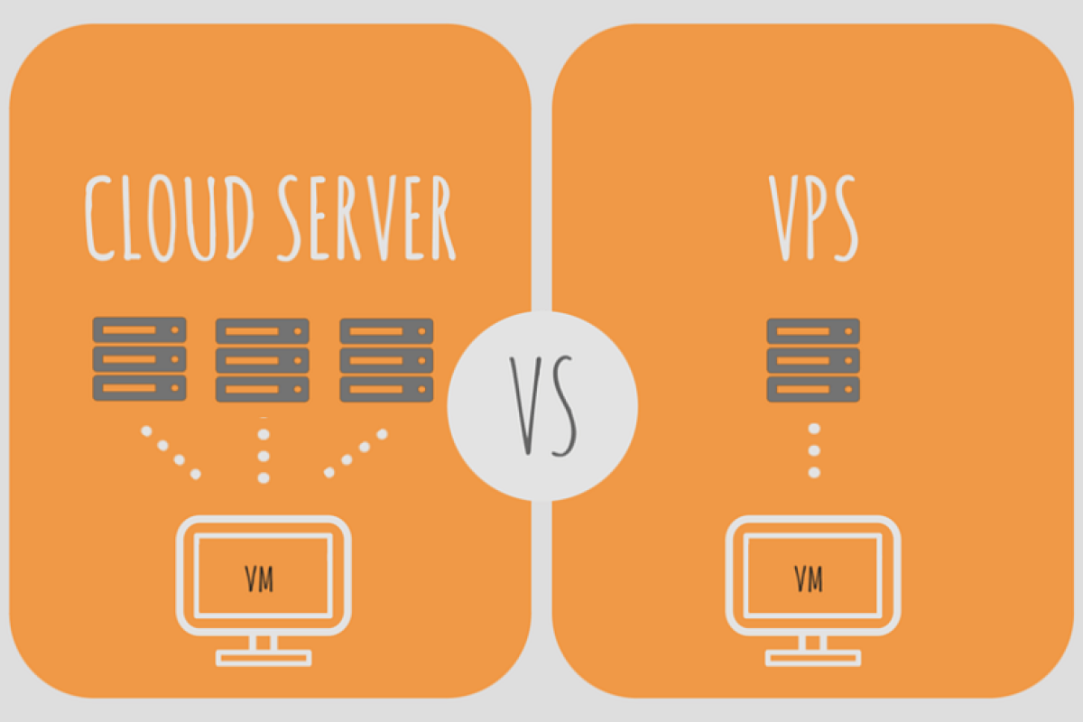 Что выбрать: VPS-хостинг или облачный хостинг? Что выбрать: VPS-хостинг или облачный хостинг?