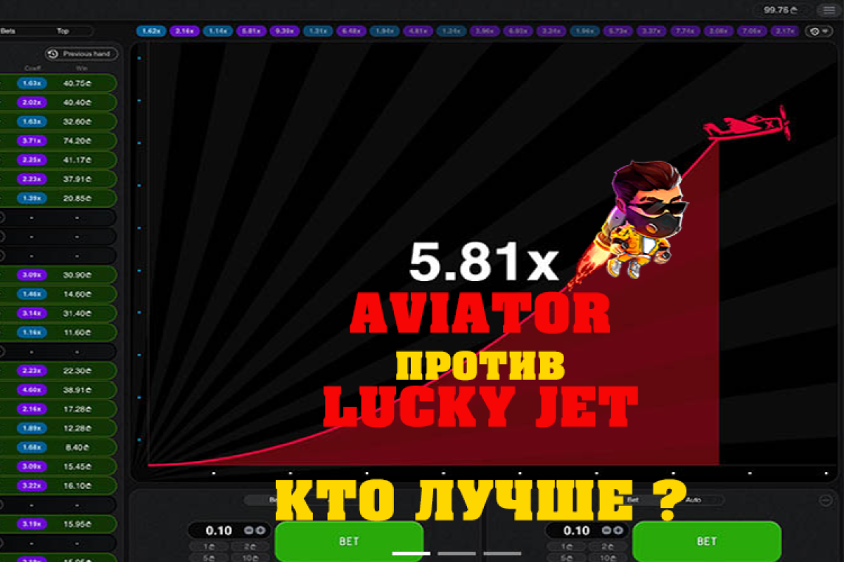 Aviator vs Lucky Jet: яка гра краща? Aviator vs Lucky Jet: яка гра краща?