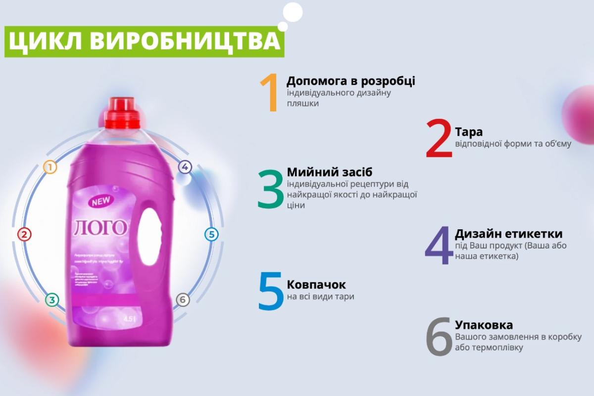 Хто надає послуги контрактного виробництва побутової хімії в Україні? Хто надає послуги контрактного виробництва побутової хімії в Україні?