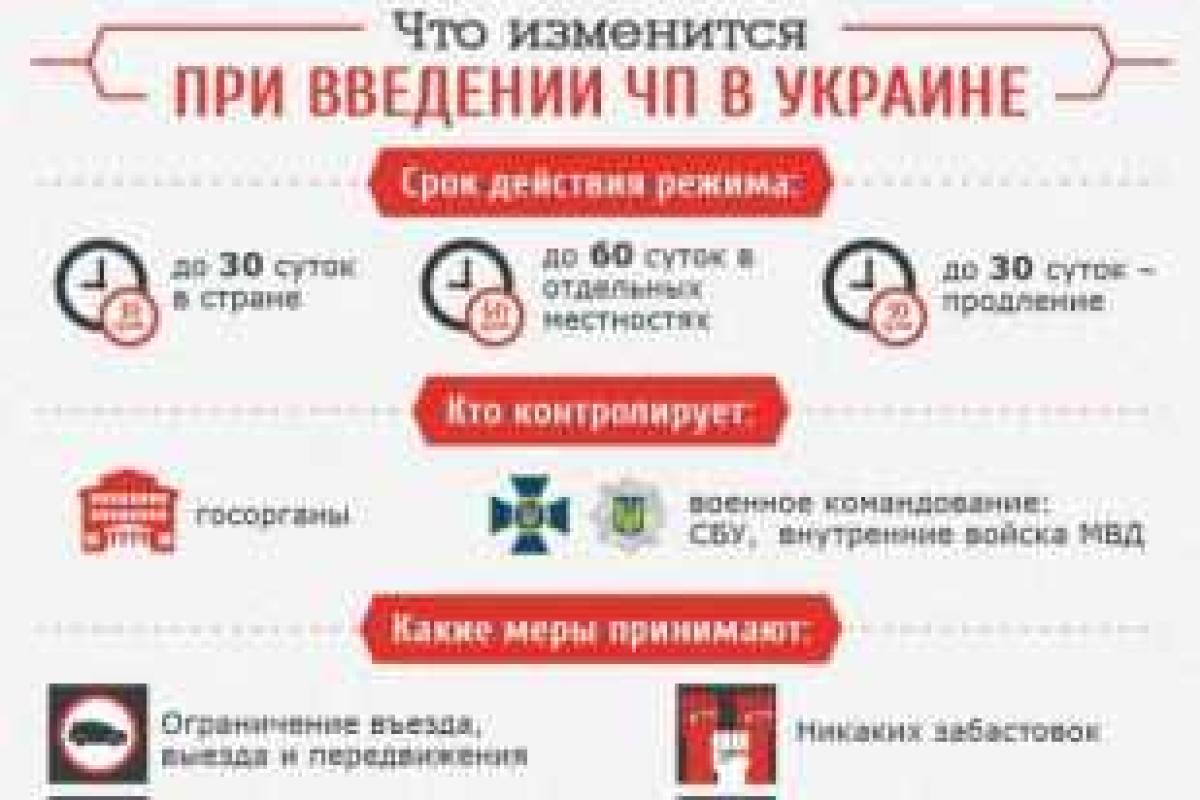 Видео: Чрезвычайное положение может продолжаться в стране не более 30 дней Видео: Чрезвычайное положение может продолжаться в стране не более 30 дней