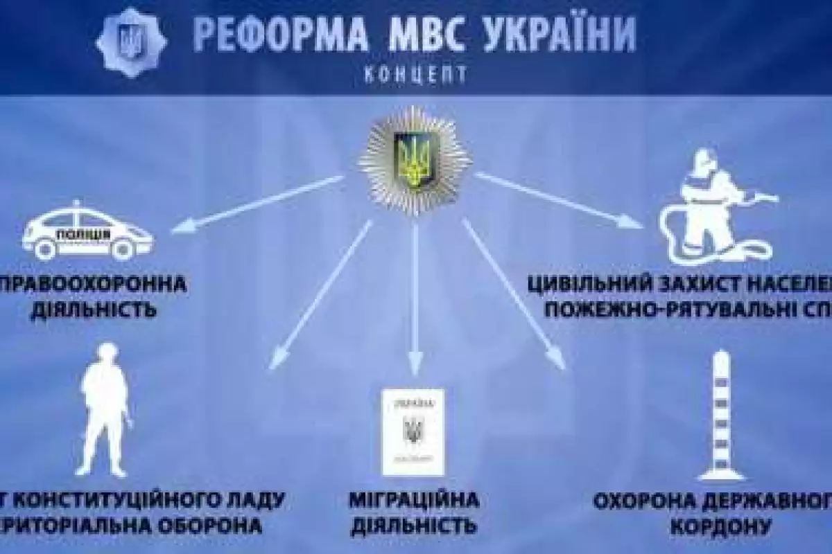 Украинская милиция станет полицией Украинская милиция станет полицией