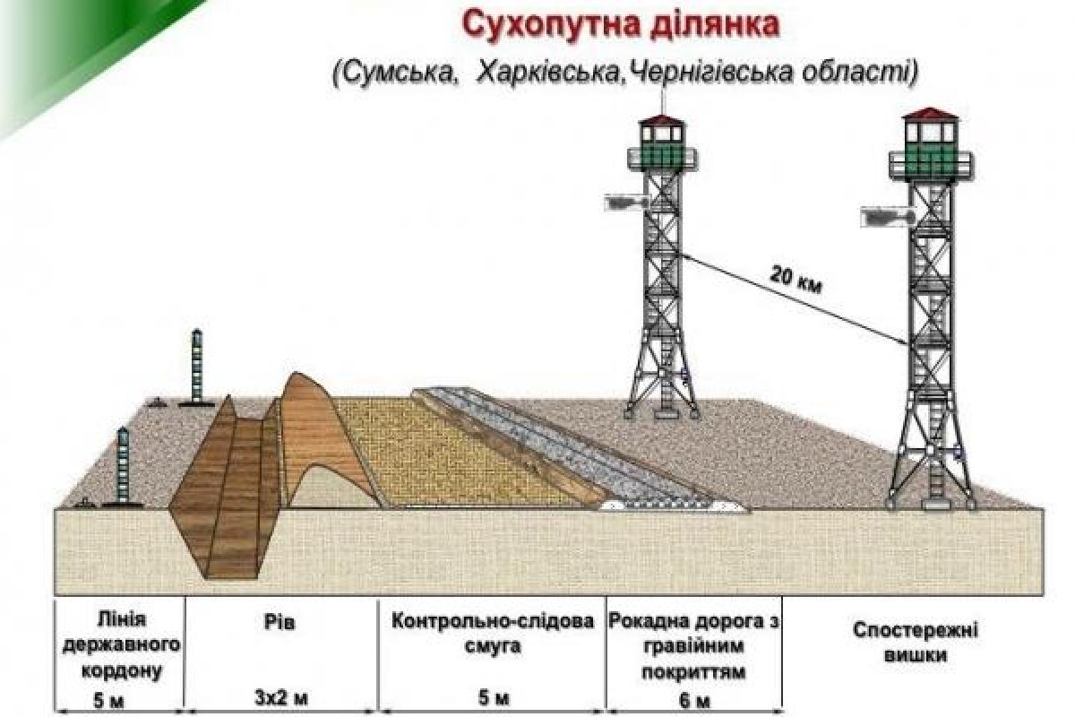 Украина начала строить оборонительную стену на российской границе Украина начала строить оборонительную стену на российской границе