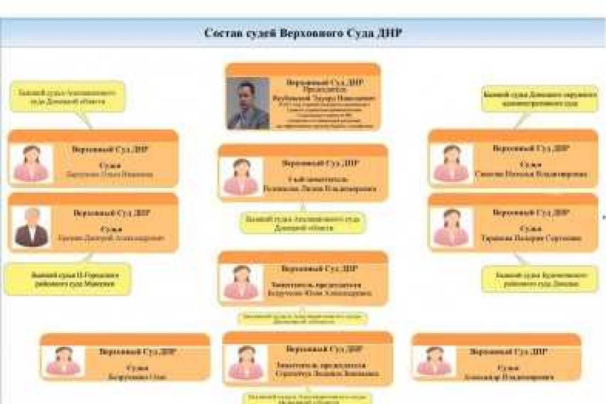 Названы имена судей-предателей, вершащих «террористическое правосудие» 