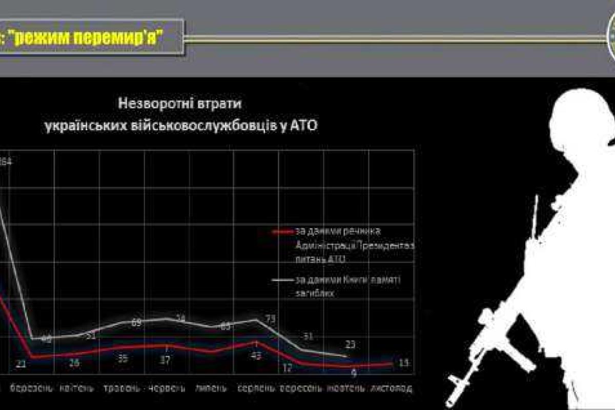 Эксперт назвал месяц, когда могут активизироваться военные действия на Донбассе Эксперт назвал месяц, когда могут активизироваться военные действия на Донбассе