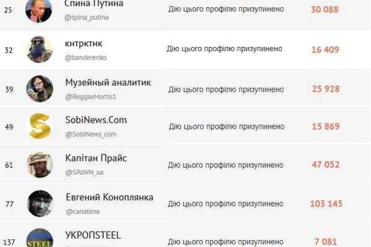 Россия постаралась? В Twitter заблокировали аккаунты активистов из Украины