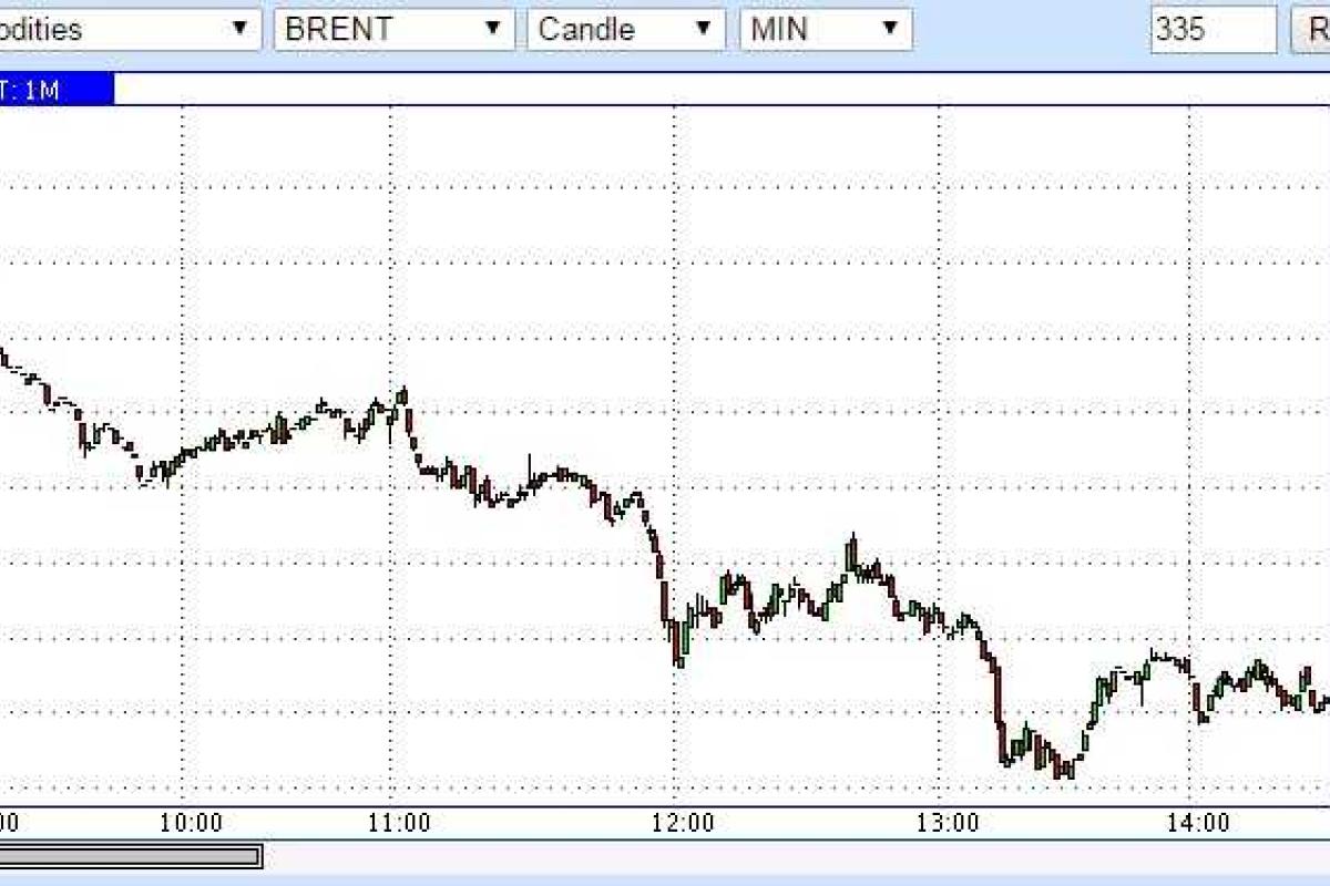 Уверенно вниз - нефть готовится к "черному понедельнику", - блогер