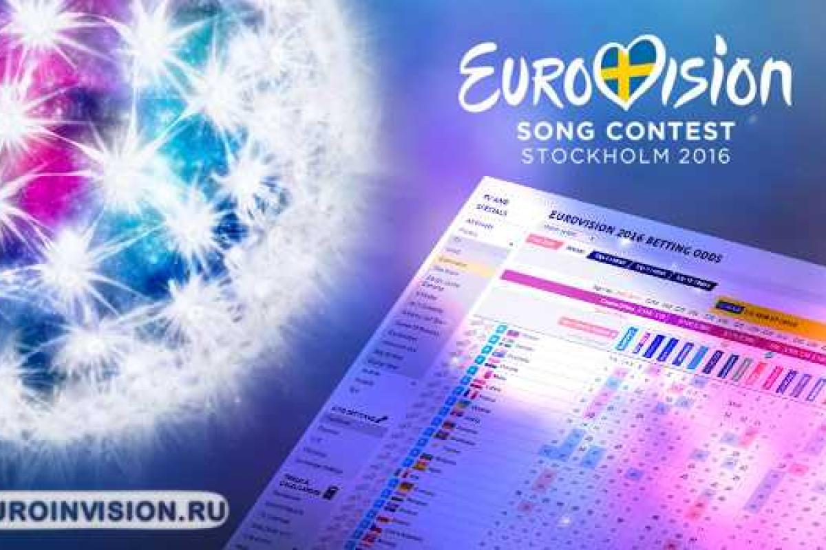 Топ-10 фаворитов "Евровидения-2016" по версии букмекеров
