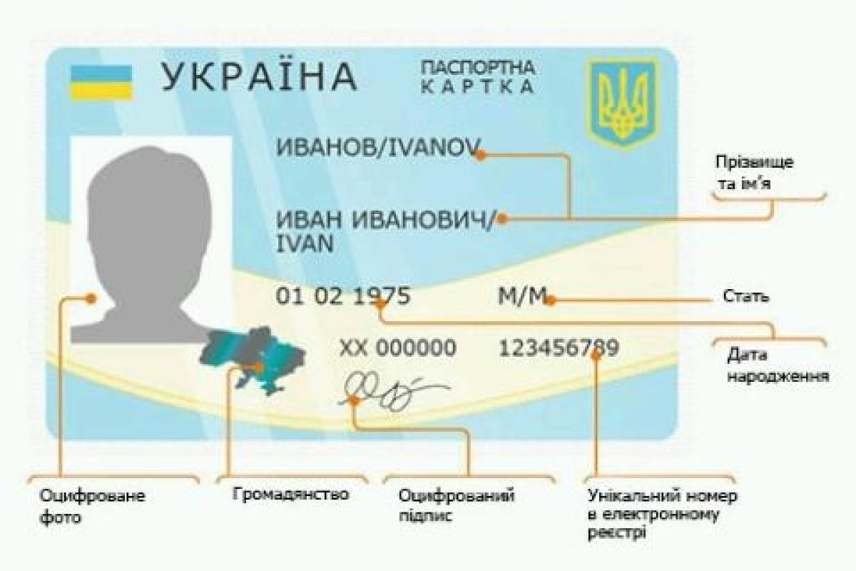 Українці зможуть оформити ID-паспорти вже відсьогодні