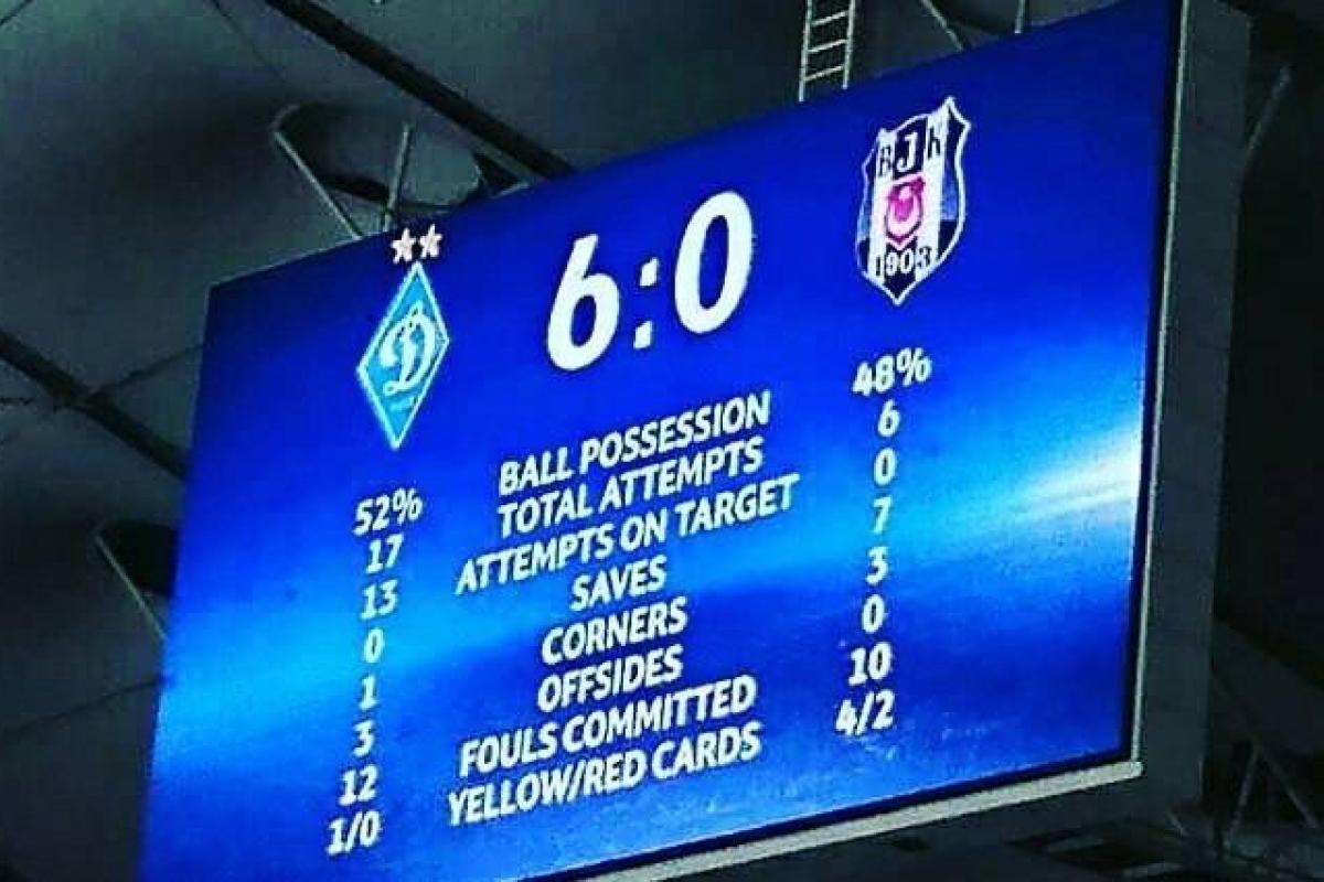 Киевское "Динамо" наказали за поведение болельщиков на игре против Бешикташа