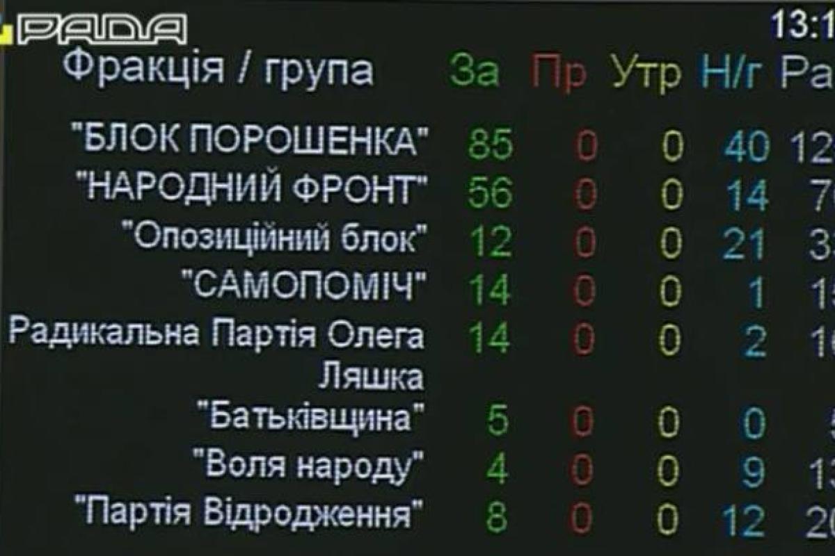 Парубий досрочно закрыл заседание Рады из-за Тимошенко и Бойко Парубий досрочно закрыл заседание Рады из-за Тимошенко и Бойко