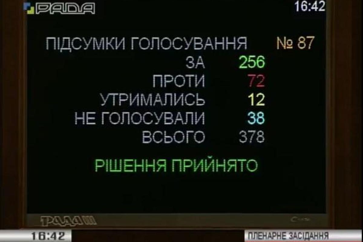 Рада уволила Соболева с поста главного антикоррупционера Рада уволила Соболева с поста главного антикоррупционера