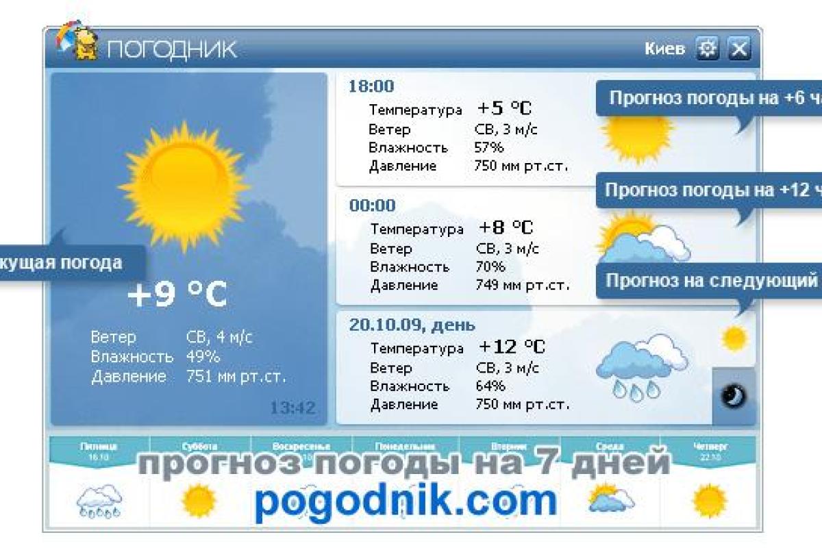 «Погодник» - лучшее погодное приложение на Android