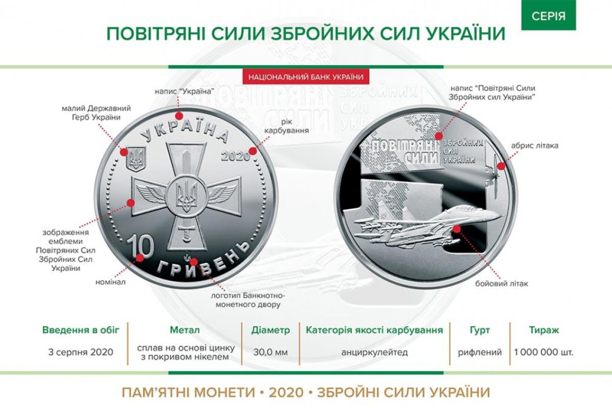 3 серпня в Україні з'явиться нова монета: як вона буде виглядати 3 серпня в Україні з'явиться нова монета: як вона буде виглядати