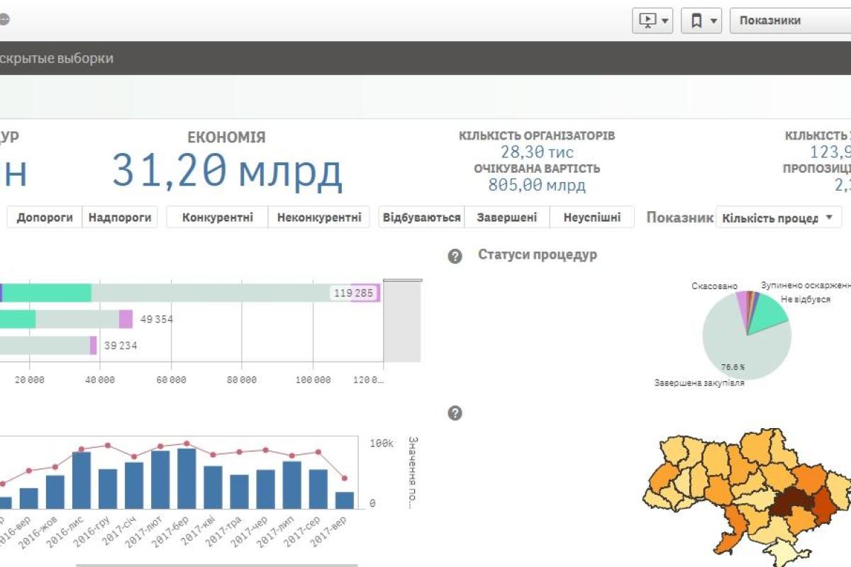 Інструкція користувача: майданчик публічних закупівель Prozorro