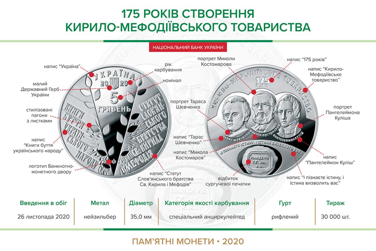 В Украине введут в обращение монету номиналом 5 гривен нового образца В Украине введут в обращение монету номиналом 5 гривен нового образца