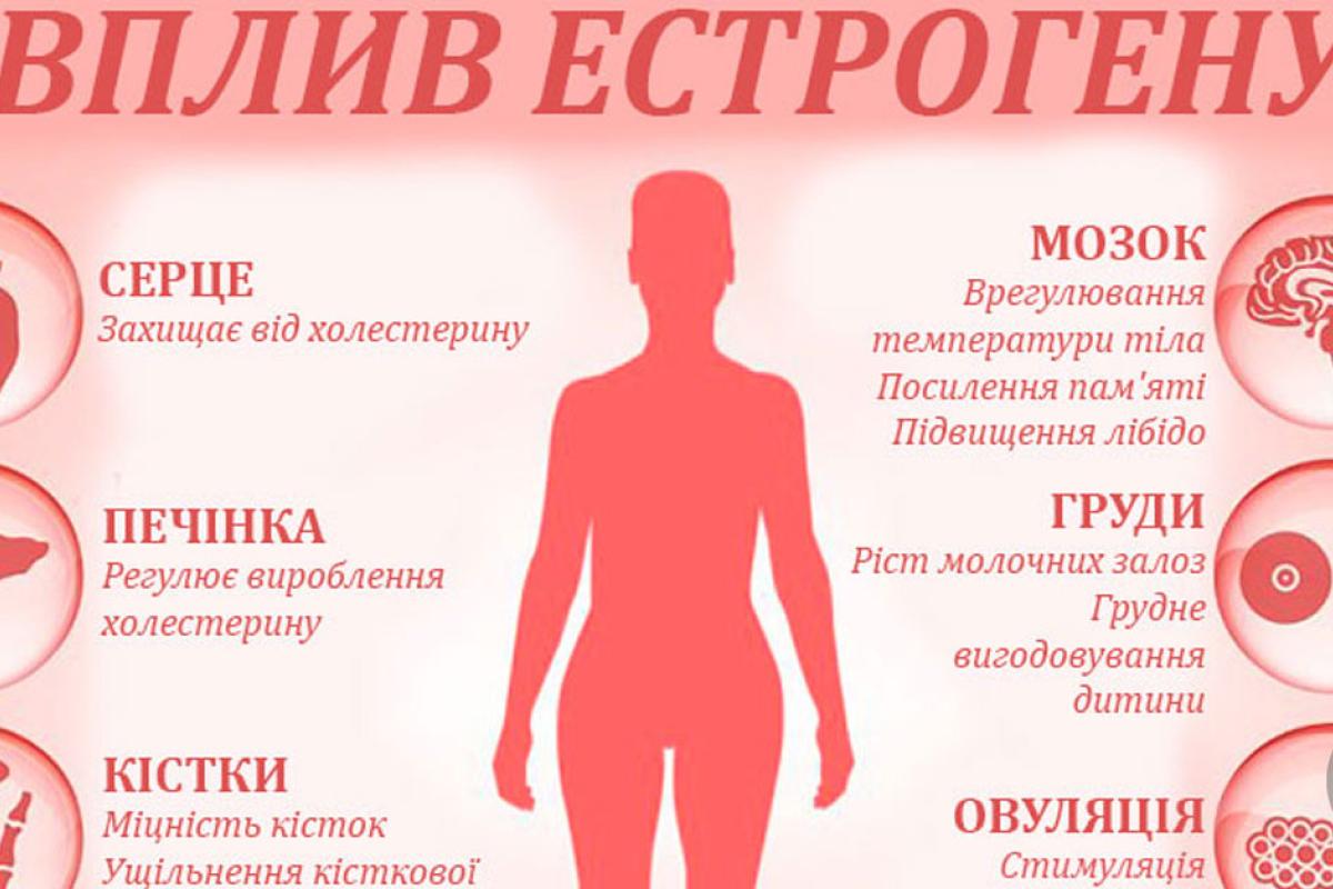 Що потрібно їсти жінкам, щоб надовго зберегти красу і молодість Що потрібно їсти жінкам, щоб надовго зберегти красу і молодість