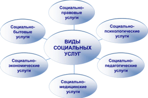 Справочник социальных услуг создали для одесситов  
