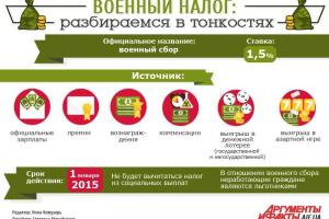 Подвели итоги сбора военного налога за август 2014