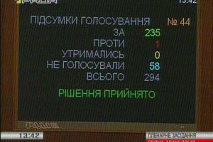 ВРУ приняла Постановление "О праздновании памятных дат и юбилеев в 2015 году"