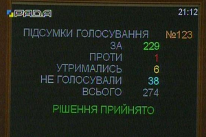 Победа "финмайдана": ВРУ одобрила реструктуризацию валютных кредитов