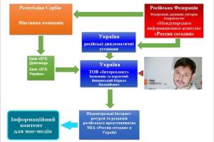 Журналисты "РИА Новости-Украина" вели подрывную информационную деятельность против Украины - СБУ
