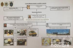 В Украине орудовала межрегиональная банда, контролируемая "ворами в законе"