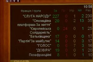 Верховна Рада призначила нового міністра енергетики