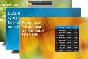 Всегда свежая информация с Форекс-информерами!