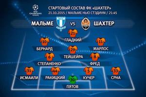 Лига чемпионов. "Мальме" – "Шахтер": составы команд