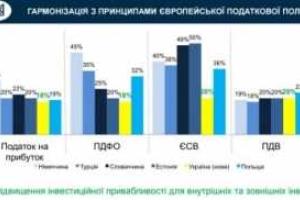 Какие налоги будут платить украинцы в 2016 году. Инфографика
