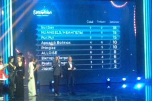 «Евровидение-2016»: стали известны имена победителей второго полуфинала