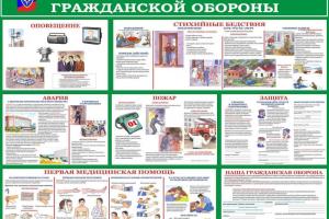 Способ разработки подпункта ГОЧС для проектной документации