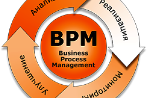 BPM система: возьмите бизнес-процессы под контроль