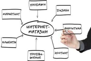 Как создать интернет-магазин без вложений