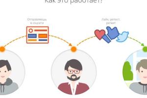 Выгоднее покупать недвижимость в кредит или снимать ее?