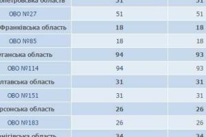 Луганская область установила рекорд по количеству кандидатов в народные депутаты 