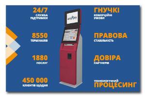 В EasyPay рассказали об опыте применения CRM OneBox