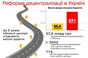 Чому уряд Гройсмана розпочинає новий етап децентралізації