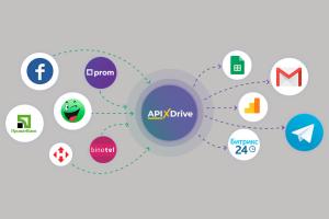 Возможности автоматизации CS-Cart