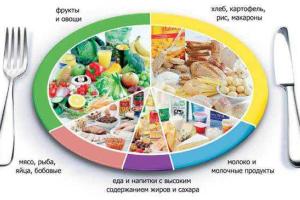 Примерный рацион для желающих поправиться. Часть 1