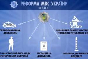 Украинская милиция станет полицией