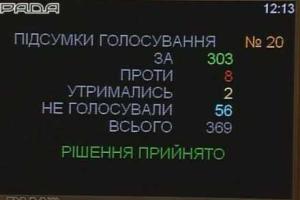 ВР отменила внеблоковый статус Украины