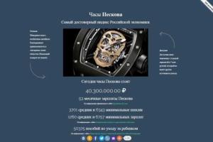 6343 минимальные пенсии или одни часы Пескова