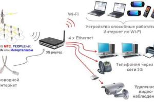 Роутер. Что за устройство и его предназначение?