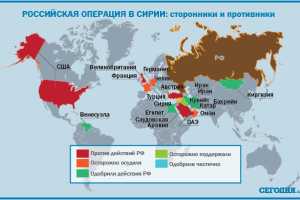Реакция стран на авиаудары России в Сирии