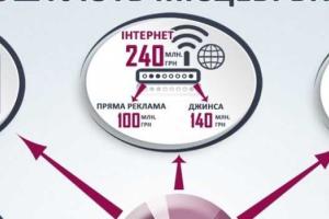 Избирателю "наплевать" на программу кандидата, ему важней его галстук, - нардеп 