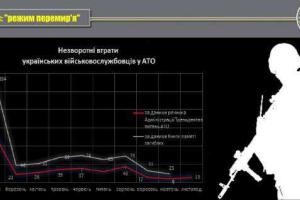 Эксперт назвал месяц, когда могут активизироваться военные действия на Донбассе