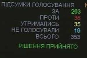 Бюджет-2016: Расходы больше доходов на 15 процентов
