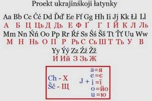 Турецкий профессор предлагает Украине перейти на латиницу